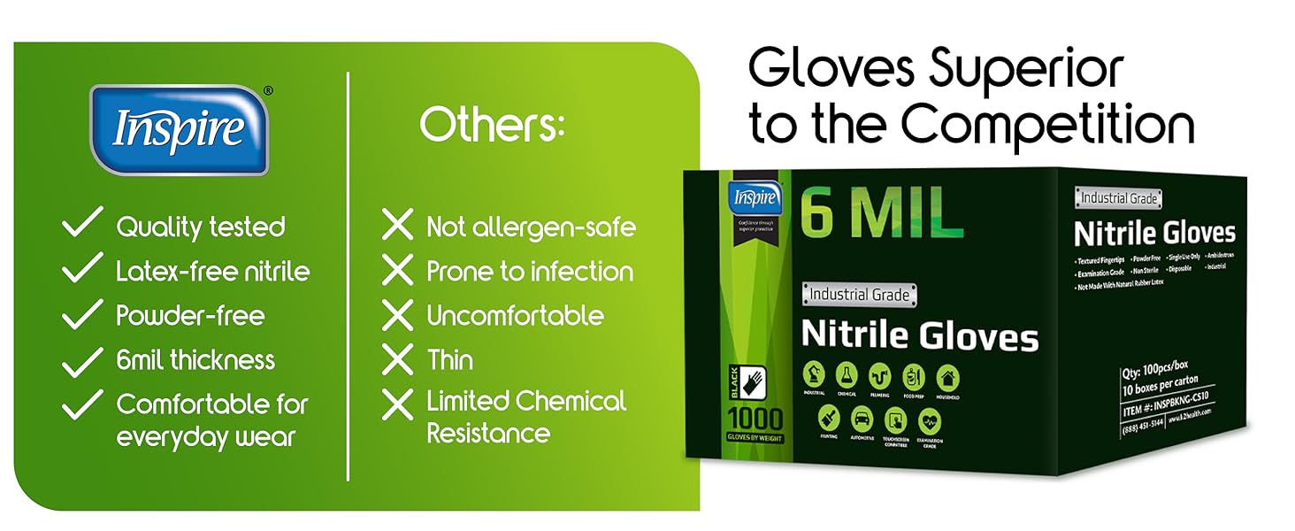 black Nitrile Gloves