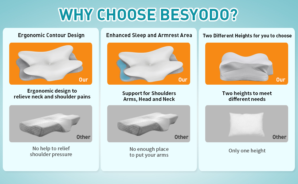 Pillow for Neck Pain Relief