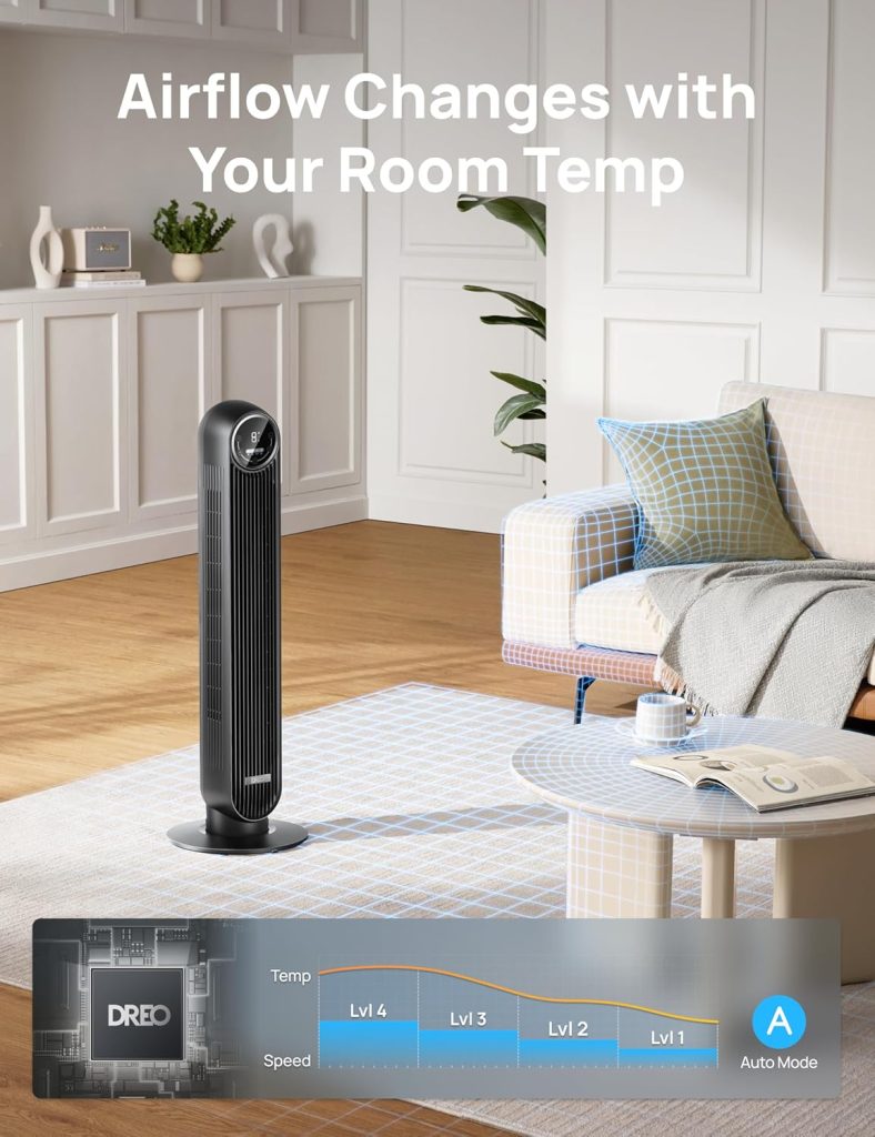 ✅ Alt Text for Product Images Main Product Image “Dreo Velocity 5 bladeless tower fan standing on bedroom floor with remote control and LED display” Close-Up of Control Panel “Touch-sensitive LED control panel on Dreo tower fan showing speed and mode settings” Remote Control Image “Dreo Velocity 5 remote control with buttons for speed, mode, oscillation, and timer” Oscillation Feature Image “Dreo bladeless fan oscillating 90 degrees to circulate cool air across bedroom” Size Comparison Image “36-inch Dreo tower fan next to a standard chair to show compact size and slim design” Noise Level Demonstration Image “Whisper-quiet Dreo Velocity 5 tower fan operating at low noise level in a bedroom setting” Safety Feature Image “Fingertip pinch-proof grille and bladeless design for safe use around kids and pets” Easy Cleaning Image “Removable rear grille and impeller wheel of Dreo tower fan for easy maintenance”