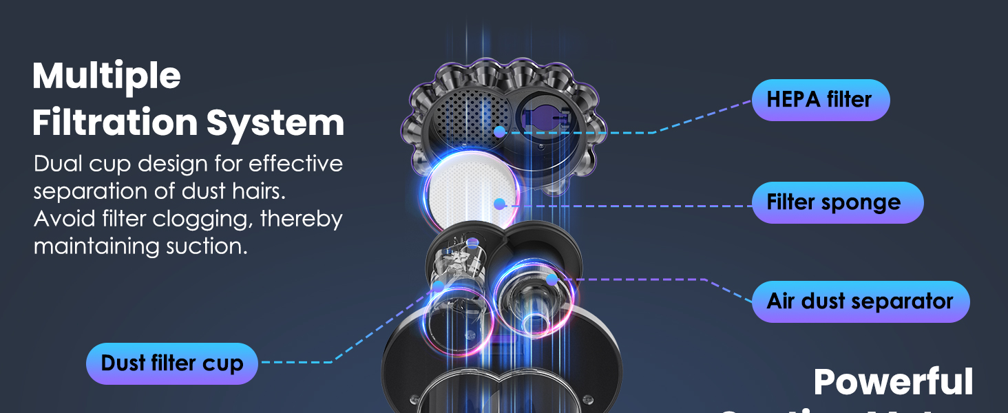 VOCESOR Mattress Vacuum