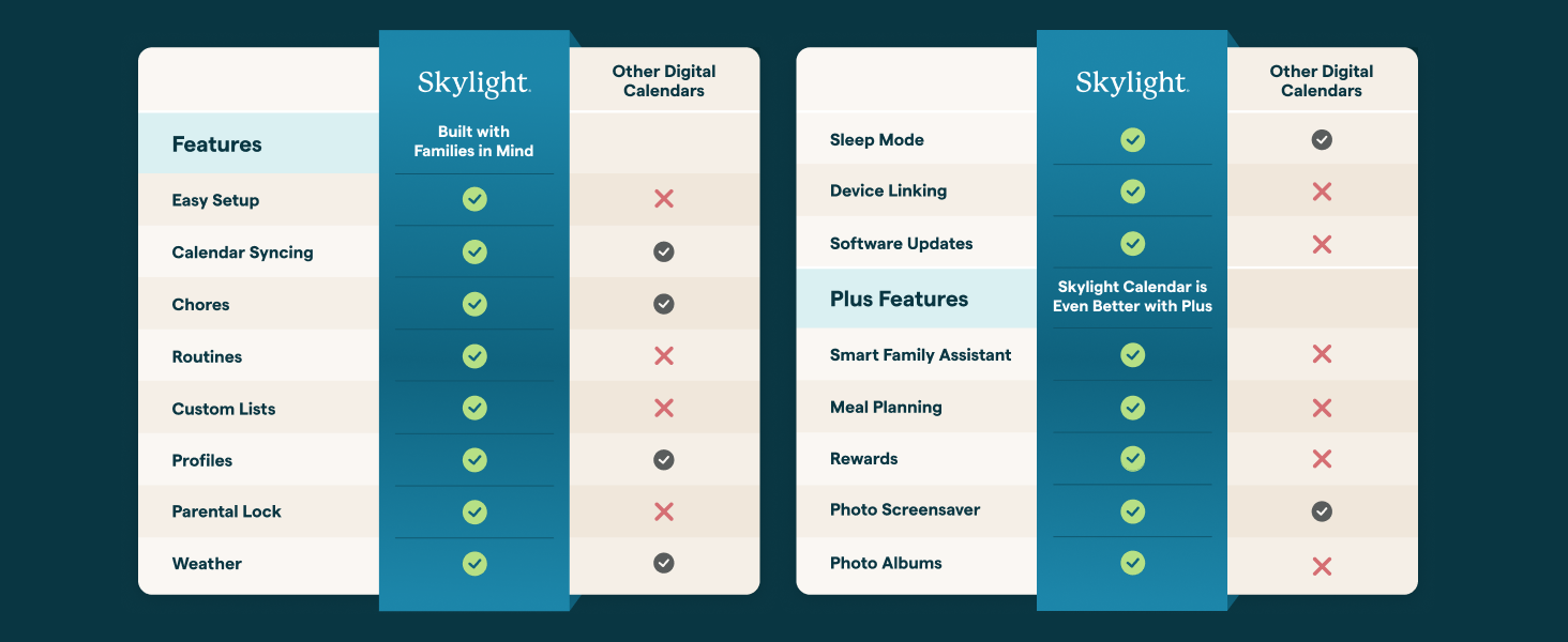 Lighten your mental load. Easy setup. Everyone on the same page. Peace of mind for the whole family.