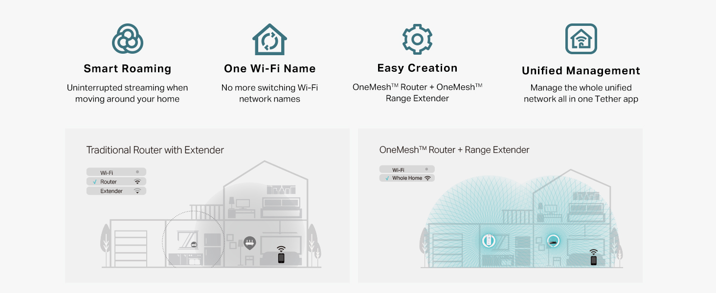Seamless Whole Home Streaming