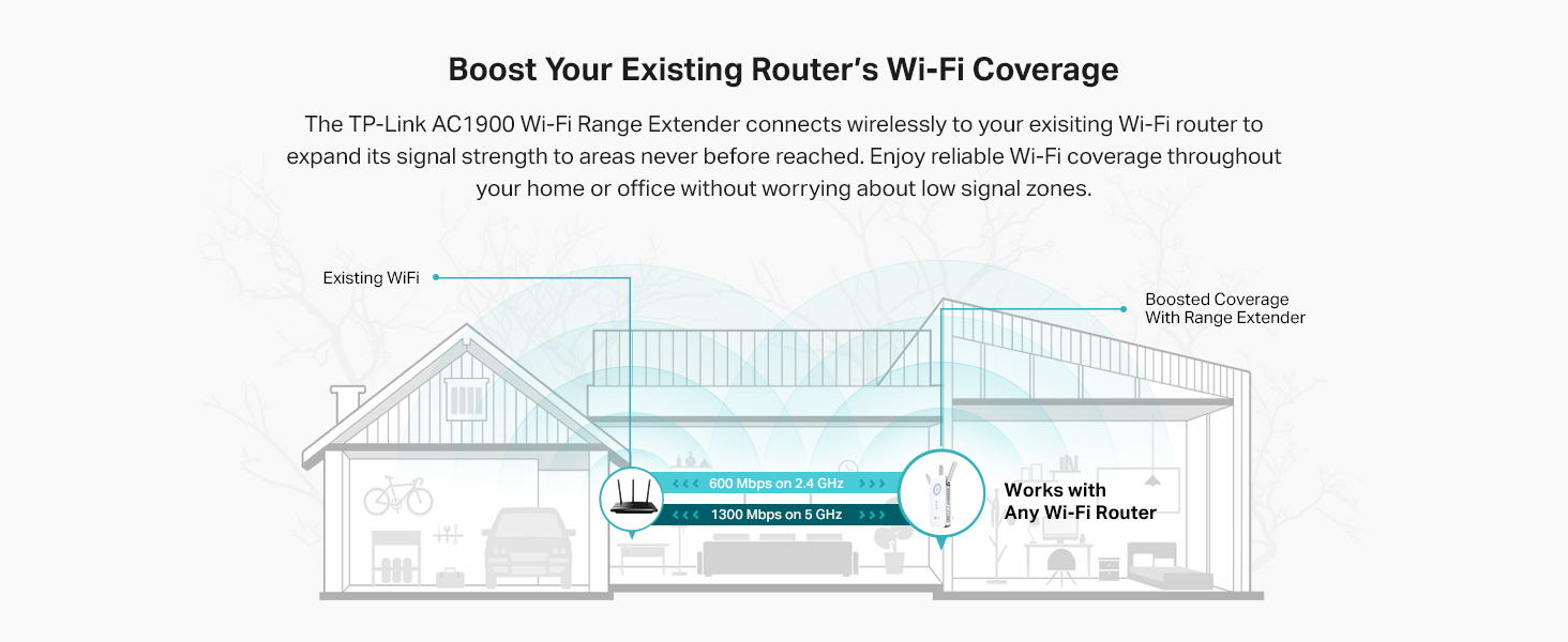 Wi-Fi Repeater to Boost your Coverage