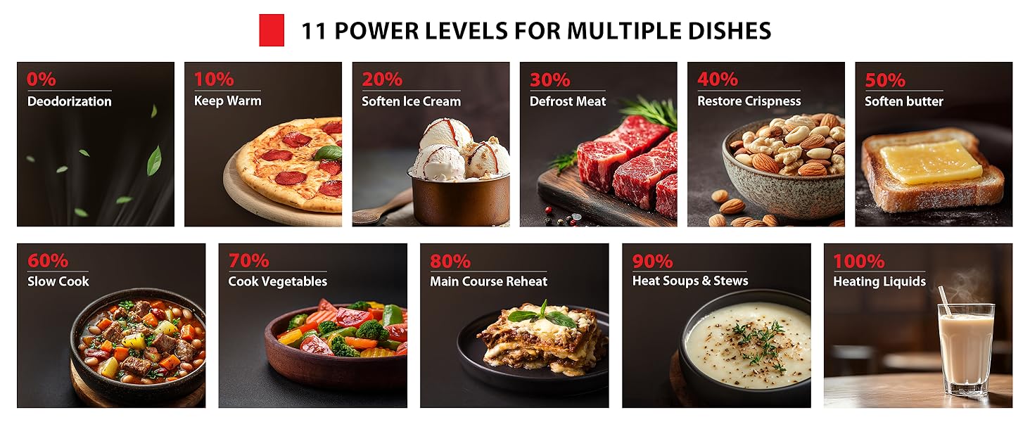 11 Power Levels