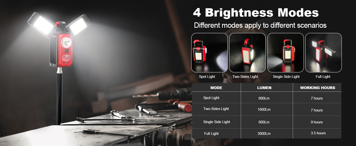 magnetic work light