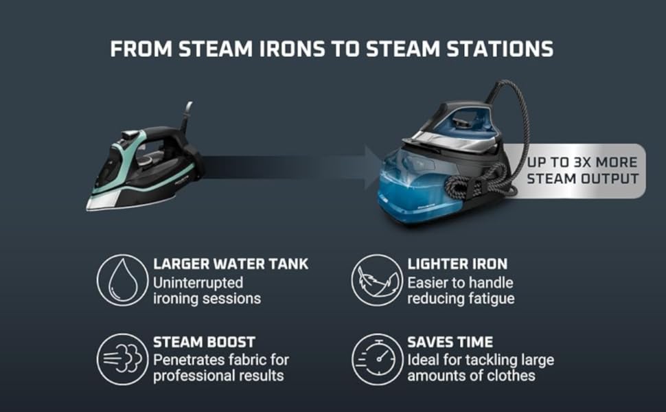 perfect steam rowenta steam station